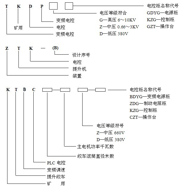 技術參數