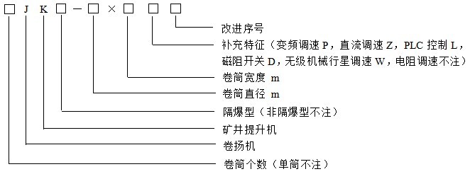 產品概述